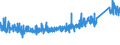 KN 8201 /Exporte /Einheit = Preise (Euro/Tonne) /Partnerland: Schweiz /Meldeland: Eur27_2020 /8201:Spaten, Schaufeln, Spitzhacken, Hacken Aller Art, Gabeln, Rechen und Schaber, aus Unedlen Metallen; Ã„xte, Beile, Haumesser und Ã¤hnl. Werkzeuge zum Hauen Oder Spalten, aus Unedlen Metallen; GeflÃ¼gelscheren, Gartenscheren, Baumscheren und Ã¤hnl. Scheren, aus Unedlen Metallen; Sensen, Sicheln, Heu- und Strohmesser, Heckenscheren, Keile und Andere Handwerkzeuge FÃ¼r Landwirtschaft, Gartenbau Oder Forstwirtschaft, aus Unedlen Metallen