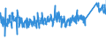 KN 8201 /Exporte /Einheit = Preise (Euro/Tonne) /Partnerland: Tschechien /Meldeland: Eur27_2020 /8201:Spaten, Schaufeln, Spitzhacken, Hacken Aller Art, Gabeln, Rechen und Schaber, aus Unedlen Metallen; Ã„xte, Beile, Haumesser und Ã¤hnl. Werkzeuge zum Hauen Oder Spalten, aus Unedlen Metallen; GeflÃ¼gelscheren, Gartenscheren, Baumscheren und Ã¤hnl. Scheren, aus Unedlen Metallen; Sensen, Sicheln, Heu- und Strohmesser, Heckenscheren, Keile und Andere Handwerkzeuge FÃ¼r Landwirtschaft, Gartenbau Oder Forstwirtschaft, aus Unedlen Metallen