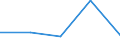 KN 8201 /Exporte /Einheit = Preise (Euro/Tonne) /Partnerland: Tschechoslow /Meldeland: Eur27 /8201:Spaten, Schaufeln, Spitzhacken, Hacken Aller Art, Gabeln, Rechen und Schaber, aus Unedlen Metallen; Ã„xte, Beile, Haumesser und Ã¤hnl. Werkzeuge zum Hauen Oder Spalten, aus Unedlen Metallen; GeflÃ¼gelscheren, Gartenscheren, Baumscheren und Ã¤hnl. Scheren, aus Unedlen Metallen; Sensen, Sicheln, Heu- und Strohmesser, Heckenscheren, Keile und Andere Handwerkzeuge FÃ¼r Landwirtschaft, Gartenbau Oder Forstwirtschaft, aus Unedlen Metallen