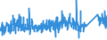 KN 8201 /Exporte /Einheit = Preise (Euro/Tonne) /Partnerland: Bosn.-herzegowina /Meldeland: Eur27_2020 /8201:Spaten, Schaufeln, Spitzhacken, Hacken Aller Art, Gabeln, Rechen und Schaber, aus Unedlen Metallen; Ã„xte, Beile, Haumesser und Ã¤hnl. Werkzeuge zum Hauen Oder Spalten, aus Unedlen Metallen; GeflÃ¼gelscheren, Gartenscheren, Baumscheren und Ã¤hnl. Scheren, aus Unedlen Metallen; Sensen, Sicheln, Heu- und Strohmesser, Heckenscheren, Keile und Andere Handwerkzeuge FÃ¼r Landwirtschaft, Gartenbau Oder Forstwirtschaft, aus Unedlen Metallen