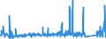 KN 8201 /Exporte /Einheit = Preise (Euro/Tonne) /Partnerland: Ehem.jug.rep.mazed /Meldeland: Eur27_2020 /8201:Spaten, Schaufeln, Spitzhacken, Hacken Aller Art, Gabeln, Rechen und Schaber, aus Unedlen Metallen; Ã„xte, Beile, Haumesser und Ã¤hnl. Werkzeuge zum Hauen Oder Spalten, aus Unedlen Metallen; GeflÃ¼gelscheren, Gartenscheren, Baumscheren und Ã¤hnl. Scheren, aus Unedlen Metallen; Sensen, Sicheln, Heu- und Strohmesser, Heckenscheren, Keile und Andere Handwerkzeuge FÃ¼r Landwirtschaft, Gartenbau Oder Forstwirtschaft, aus Unedlen Metallen