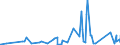 KN 8201 /Exporte /Einheit = Preise (Euro/Tonne) /Partnerland: Tschad /Meldeland: Eur27_2020 /8201:Spaten, Schaufeln, Spitzhacken, Hacken Aller Art, Gabeln, Rechen und Schaber, aus Unedlen Metallen; Ã„xte, Beile, Haumesser und Ã¤hnl. Werkzeuge zum Hauen Oder Spalten, aus Unedlen Metallen; GeflÃ¼gelscheren, Gartenscheren, Baumscheren und Ã¤hnl. Scheren, aus Unedlen Metallen; Sensen, Sicheln, Heu- und Strohmesser, Heckenscheren, Keile und Andere Handwerkzeuge FÃ¼r Landwirtschaft, Gartenbau Oder Forstwirtschaft, aus Unedlen Metallen