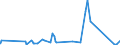 KN 8201 /Exporte /Einheit = Preise (Euro/Tonne) /Partnerland: Zentralaf.republik /Meldeland: Eur27_2020 /8201:Spaten, Schaufeln, Spitzhacken, Hacken Aller Art, Gabeln, Rechen und Schaber, aus Unedlen Metallen; Ã„xte, Beile, Haumesser und Ã¤hnl. Werkzeuge zum Hauen Oder Spalten, aus Unedlen Metallen; GeflÃ¼gelscheren, Gartenscheren, Baumscheren und Ã¤hnl. Scheren, aus Unedlen Metallen; Sensen, Sicheln, Heu- und Strohmesser, Heckenscheren, Keile und Andere Handwerkzeuge FÃ¼r Landwirtschaft, Gartenbau Oder Forstwirtschaft, aus Unedlen Metallen