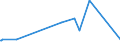 KN 82022000 /Exporte /Einheit = Preise (Euro/Tonne) /Partnerland: Togo /Meldeland: Eur27_2020 /82022000:BandsÃ¤geblÃ¤tter aus Unedlen Metallen