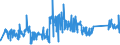 KN 82029100 /Exporte /Einheit = Preise (Euro/Tonne) /Partnerland: Deutschland /Meldeland: Eur27_2020 /82029100:Langsägeblätter aus Unedlen Metallen, für die Metallbearbeitung