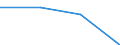 KN 82029100 /Exporte /Einheit = Preise (Euro/Tonne) /Partnerland: Ceuta und Melilla /Meldeland: Eur27 /82029100:LangsÃ¤geblÃ¤tter aus Unedlen Metallen, FÃ¼r die Metallbearbeitung