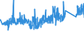 KN 82029100 /Exporte /Einheit = Preise (Euro/Tonne) /Partnerland: Schweiz /Meldeland: Eur27_2020 /82029100:LangsÃ¤geblÃ¤tter aus Unedlen Metallen, FÃ¼r die Metallbearbeitung