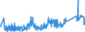 KN 82029100 /Exporte /Einheit = Preise (Euro/Tonne) /Partnerland: Litauen /Meldeland: Eur27_2020 /82029100:LangsÃ¤geblÃ¤tter aus Unedlen Metallen, FÃ¼r die Metallbearbeitung