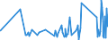 KN 82029100 /Exporte /Einheit = Preise (Euro/Tonne) /Partnerland: Albanien /Meldeland: Eur27_2020 /82029100:LangsÃ¤geblÃ¤tter aus Unedlen Metallen, FÃ¼r die Metallbearbeitung
