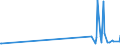 KN 82029100 /Exporte /Einheit = Preise (Euro/Tonne) /Partnerland: Kirgistan /Meldeland: Eur27_2020 /82029100:LangsÃ¤geblÃ¤tter aus Unedlen Metallen, FÃ¼r die Metallbearbeitung