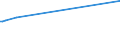 KN 82029100 /Exporte /Einheit = Preise (Euro/Tonne) /Partnerland: Süd-sudan /Meldeland: Eur27_2020 /82029100:LangsÃ¤geblÃ¤tter aus Unedlen Metallen, FÃ¼r die Metallbearbeitung