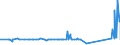 KN 82029100 /Exporte /Einheit = Preise (Euro/Tonne) /Partnerland: Mauretanien /Meldeland: Eur27_2020 /82029100:LangsÃ¤geblÃ¤tter aus Unedlen Metallen, FÃ¼r die Metallbearbeitung