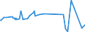 KN 82029100 /Exporte /Einheit = Preise (Euro/Tonne) /Partnerland: Liberia /Meldeland: Europäische Union /82029100:LangsÃ¤geblÃ¤tter aus Unedlen Metallen, FÃ¼r die Metallbearbeitung