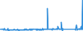KN 82029100 /Exporte /Einheit = Preise (Euro/Tonne) /Partnerland: Nigeria /Meldeland: Eur27_2020 /82029100:LangsÃ¤geblÃ¤tter aus Unedlen Metallen, FÃ¼r die Metallbearbeitung
