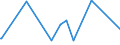 KN 82029980 /Exporte /Einheit = Preise (Euro/Tonne) /Partnerland: Gambia /Meldeland: Eur27_2020 /82029980:SÃ¤geblÃ¤tter, Einschl. Nichtgezahnte SÃ¤geblÃ¤tter, aus Unedlen Metallen, FÃ¼r die Bearbeitung Anderer Stoffe als Metall (Ausg. BandsÃ¤geblÃ¤tter, KreissÃ¤geblÃ¤tter Sowie SÃ¤geketten)