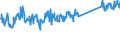 KN 82032000 /Exporte /Einheit = Preise (Euro/Tonne) /Partnerland: Norwegen /Meldeland: Eur27_2020 /82032000:Kneifzangen [beiÃŸzangen] und Andere Zangen `auch zum Schneiden`, Nichtmedizinische Pinzetten, und Ã¤hnl. Handwerkzeuge, aus Unedlen Metallen