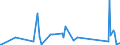 KN 82032000 /Exporte /Einheit = Preise (Euro/Tonne) /Partnerland: Burundi /Meldeland: Eur27_2020 /82032000:Kneifzangen [beiÃŸzangen] und Andere Zangen `auch zum Schneiden`, Nichtmedizinische Pinzetten, und Ã¤hnl. Handwerkzeuge, aus Unedlen Metallen