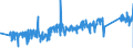 KN 82033000 /Exporte /Einheit = Preise (Euro/Tonne) /Partnerland: Niederlande /Meldeland: Eur27_2020 /82033000:Scheren zum Schneiden von Metallen und Ã¤hnl. Handwerkzeuge, aus Unedlen Metallen