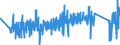 KN 82033000 /Exporte /Einheit = Preise (Euro/Tonne) /Partnerland: Italien /Meldeland: Eur27_2020 /82033000:Scheren zum Schneiden von Metallen und Ã¤hnl. Handwerkzeuge, aus Unedlen Metallen