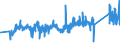 KN 82033000 /Exporte /Einheit = Preise (Euro/Tonne) /Partnerland: Daenemark /Meldeland: Eur27_2020 /82033000:Scheren zum Schneiden von Metallen und Ã¤hnl. Handwerkzeuge, aus Unedlen Metallen
