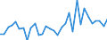 KN 82033000 /Exporte /Einheit = Preise (Euro/Tonne) /Partnerland: Ver.koenigreich(Ohne Nordirland) /Meldeland: Eur27_2020 /82033000:Scheren zum Schneiden von Metallen und Ã¤hnl. Handwerkzeuge, aus Unedlen Metallen