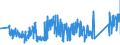 KN 82033000 /Exporte /Einheit = Preise (Euro/Tonne) /Partnerland: Belgien /Meldeland: Eur27_2020 /82033000:Scheren zum Schneiden von Metallen und Ã¤hnl. Handwerkzeuge, aus Unedlen Metallen
