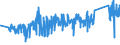 KN 82033000 /Exporte /Einheit = Preise (Euro/Tonne) /Partnerland: Norwegen /Meldeland: Eur27_2020 /82033000:Scheren zum Schneiden von Metallen und Ã¤hnl. Handwerkzeuge, aus Unedlen Metallen