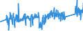 KN 82033000 /Exporte /Einheit = Preise (Euro/Tonne) /Partnerland: Finnland /Meldeland: Eur27_2020 /82033000:Scheren zum Schneiden von Metallen und Ã¤hnl. Handwerkzeuge, aus Unedlen Metallen