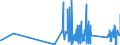 KN 82033000 /Exporte /Einheit = Preise (Euro/Tonne) /Partnerland: Faeroeer Inseln /Meldeland: Eur27_2020 /82033000:Scheren zum Schneiden von Metallen und Ã¤hnl. Handwerkzeuge, aus Unedlen Metallen