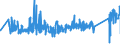 KN 82033000 /Exporte /Einheit = Preise (Euro/Tonne) /Partnerland: Estland /Meldeland: Eur27_2020 /82033000:Scheren zum Schneiden von Metallen und Ã¤hnl. Handwerkzeuge, aus Unedlen Metallen