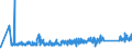KN 82033000 /Exporte /Einheit = Preise (Euro/Tonne) /Partnerland: Lettland /Meldeland: Eur27_2020 /82033000:Scheren zum Schneiden von Metallen und Ã¤hnl. Handwerkzeuge, aus Unedlen Metallen