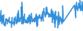 KN 82033000 /Exporte /Einheit = Preise (Euro/Tonne) /Partnerland: Litauen /Meldeland: Eur27_2020 /82033000:Scheren zum Schneiden von Metallen und Ã¤hnl. Handwerkzeuge, aus Unedlen Metallen