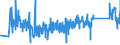 KN 82033000 /Exporte /Einheit = Preise (Euro/Tonne) /Partnerland: Tschechien /Meldeland: Eur27_2020 /82033000:Scheren zum Schneiden von Metallen und Ã¤hnl. Handwerkzeuge, aus Unedlen Metallen