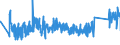 KN 82033000 /Exporte /Einheit = Preise (Euro/Tonne) /Partnerland: Ungarn /Meldeland: Eur27_2020 /82033000:Scheren zum Schneiden von Metallen und Ã¤hnl. Handwerkzeuge, aus Unedlen Metallen