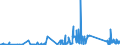 KN 82033000 /Exporte /Einheit = Preise (Euro/Tonne) /Partnerland: Albanien /Meldeland: Eur27_2020 /82033000:Scheren zum Schneiden von Metallen und Ã¤hnl. Handwerkzeuge, aus Unedlen Metallen