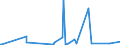 KN 82033000 /Exporte /Einheit = Preise (Euro/Tonne) /Partnerland: Turkmenistan /Meldeland: Eur27_2020 /82033000:Scheren zum Schneiden von Metallen und Ã¤hnl. Handwerkzeuge, aus Unedlen Metallen