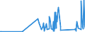 KN 82033000 /Exporte /Einheit = Preise (Euro/Tonne) /Partnerland: Usbekistan /Meldeland: Eur27_2020 /82033000:Scheren zum Schneiden von Metallen und Ã¤hnl. Handwerkzeuge, aus Unedlen Metallen