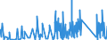 KN 82033000 /Exporte /Einheit = Preise (Euro/Tonne) /Partnerland: Tunesien /Meldeland: Eur27_2020 /82033000:Scheren zum Schneiden von Metallen und Ã¤hnl. Handwerkzeuge, aus Unedlen Metallen