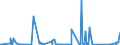 KN 82033000 /Exporte /Einheit = Preise (Euro/Tonne) /Partnerland: Libyen /Meldeland: Eur27_2020 /82033000:Scheren zum Schneiden von Metallen und Ã¤hnl. Handwerkzeuge, aus Unedlen Metallen