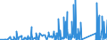 KN 82033000 /Exporte /Einheit = Preise (Euro/Tonne) /Partnerland: Aegypten /Meldeland: Eur27_2020 /82033000:Scheren zum Schneiden von Metallen und Ã¤hnl. Handwerkzeuge, aus Unedlen Metallen