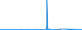 KN 82033000 /Exporte /Einheit = Preise (Euro/Tonne) /Partnerland: Mali /Meldeland: Eur27_2020 /82033000:Scheren zum Schneiden von Metallen und Ã¤hnl. Handwerkzeuge, aus Unedlen Metallen