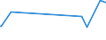 KN 82033000 /Exporte /Einheit = Preise (Euro/Tonne) /Partnerland: Tschad /Meldeland: Eur27_2020 /82033000:Scheren zum Schneiden von Metallen und Ã¤hnl. Handwerkzeuge, aus Unedlen Metallen