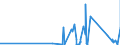 KN 82033000 /Exporte /Einheit = Preise (Euro/Tonne) /Partnerland: Guinea /Meldeland: Eur27_2020 /82033000:Scheren zum Schneiden von Metallen und Ã¤hnl. Handwerkzeuge, aus Unedlen Metallen
