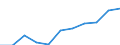 KN 8203 /Exporte /Einheit = Preise (Euro/Tonne) /Partnerland: Belgien/Luxemburg /Meldeland: Eur27 /8203:Feilen, Raspeln, Kneifzangen [beiÃŸzangen] und Andere Zangen `auch zum Schneiden`, Nichtmedizinische Pinzetten, Scheren zum Schneiden von Metallen, Rohrschneider, Bolzenschneider, Locheisen, Lochzangen, und Ã¤hnl. Handwerkzeuge, aus Unedlen Metallen