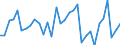 KN 8203 /Exporte /Einheit = Preise (Euro/Tonne) /Partnerland: Ver.koenigreich(Nordirland) /Meldeland: Eur27_2020 /8203:Feilen, Raspeln, Kneifzangen [beiÃŸzangen] und Andere Zangen `auch zum Schneiden`, Nichtmedizinische Pinzetten, Scheren zum Schneiden von Metallen, Rohrschneider, Bolzenschneider, Locheisen, Lochzangen, und Ã¤hnl. Handwerkzeuge, aus Unedlen Metallen
