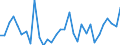 KN 8204 /Exporte /Einheit = Preise (Euro/Tonne) /Partnerland: Ver.koenigreich(Nordirland) /Meldeland: Eur27_2020 /8204:Schraubenschlüssel und Spannschlüssel, von Hand zu Betätigen `einschl. Drehmomentschlüssel`, aus Unedlen Metallen; Auswechselbare Steckschlüsseleinsätze, Auch mit Griff, aus Unedlen Metallen