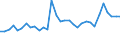 KN 8204 /Exporte /Einheit = Preise (Euro/Tonne) /Partnerland: Ver.koenigreich(Ohne Nordirland) /Meldeland: Eur27_2020 /8204:Schraubenschlüssel und Spannschlüssel, von Hand zu Betätigen `einschl. Drehmomentschlüssel`, aus Unedlen Metallen; Auswechselbare Steckschlüsseleinsätze, Auch mit Griff, aus Unedlen Metallen