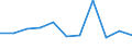 KN 8204 /Exporte /Einheit = Preise (Euro/Tonne) /Partnerland: Ceuta und Melilla /Meldeland: Eur27 /8204:SchraubenschlÃ¼ssel und SpannschlÃ¼ssel, von Hand zu BetÃ¤tigen `einschl. DrehmomentschlÃ¼ssel`, aus Unedlen Metallen; Auswechselbare SteckschlÃ¼sseleinsÃ¤tze, Auch mit Griff, aus Unedlen Metallen