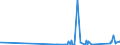 KN 8204 /Exporte /Einheit = Preise (Euro/Tonne) /Partnerland: San Marino /Meldeland: Eur27_2020 /8204:Schraubenschlüssel und Spannschlüssel, von Hand zu Betätigen `einschl. Drehmomentschlüssel`, aus Unedlen Metallen; Auswechselbare Steckschlüsseleinsätze, Auch mit Griff, aus Unedlen Metallen