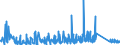 KN 8204 /Exporte /Einheit = Preise (Euro/Tonne) /Partnerland: Albanien /Meldeland: Eur27_2020 /8204:Schraubenschlüssel und Spannschlüssel, von Hand zu Betätigen `einschl. Drehmomentschlüssel`, aus Unedlen Metallen; Auswechselbare Steckschlüsseleinsätze, Auch mit Griff, aus Unedlen Metallen